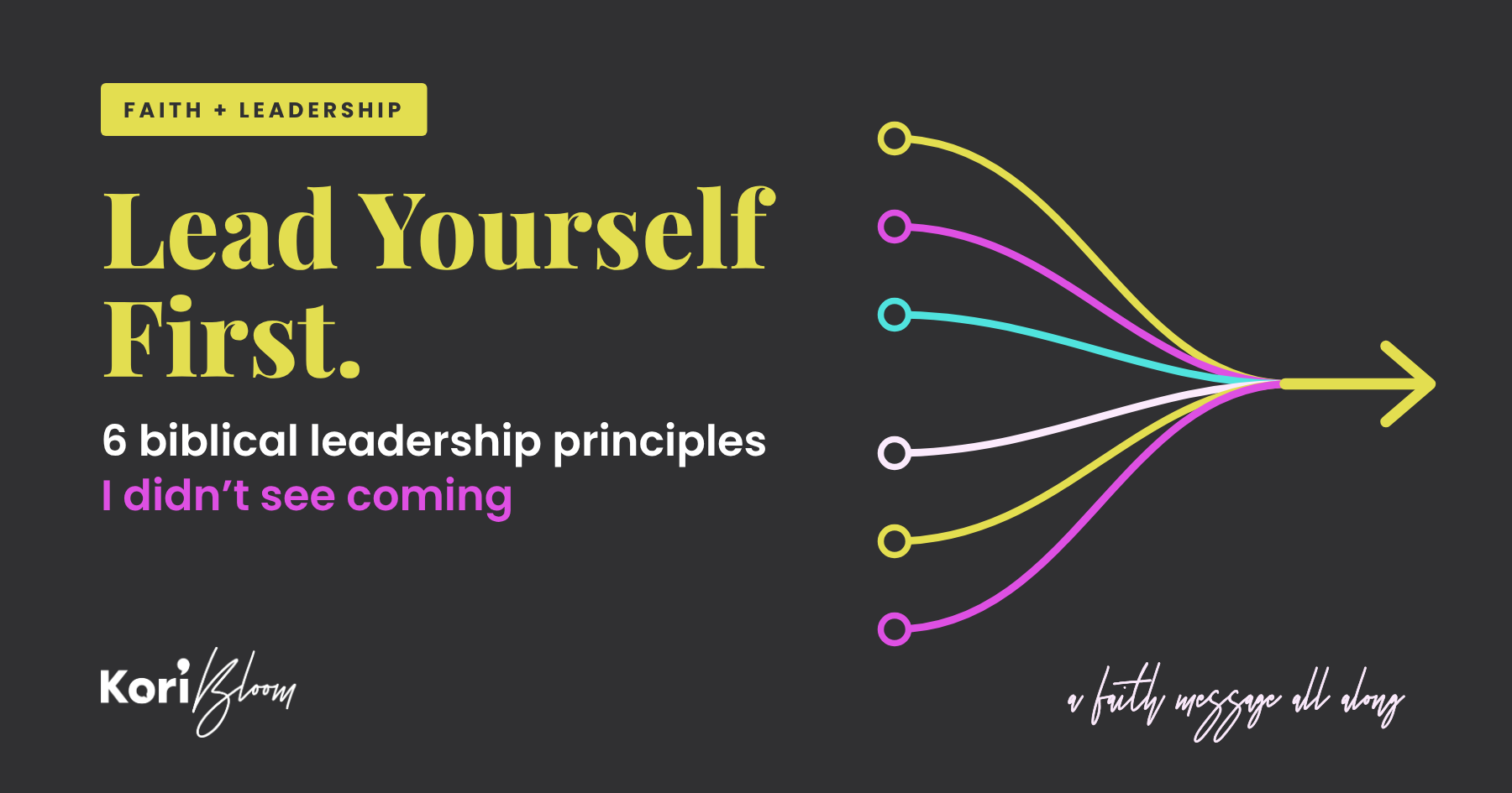 Biblical leadership principles: Lead Yourself First – six threads of Whole-Person Leadership by Kori Bloom