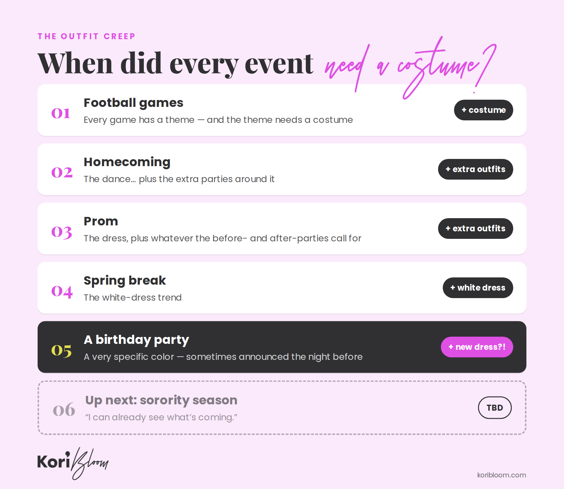 Infographic of teen events that now require outfits: football themes, homecoming, prom, spring break, birthday parties