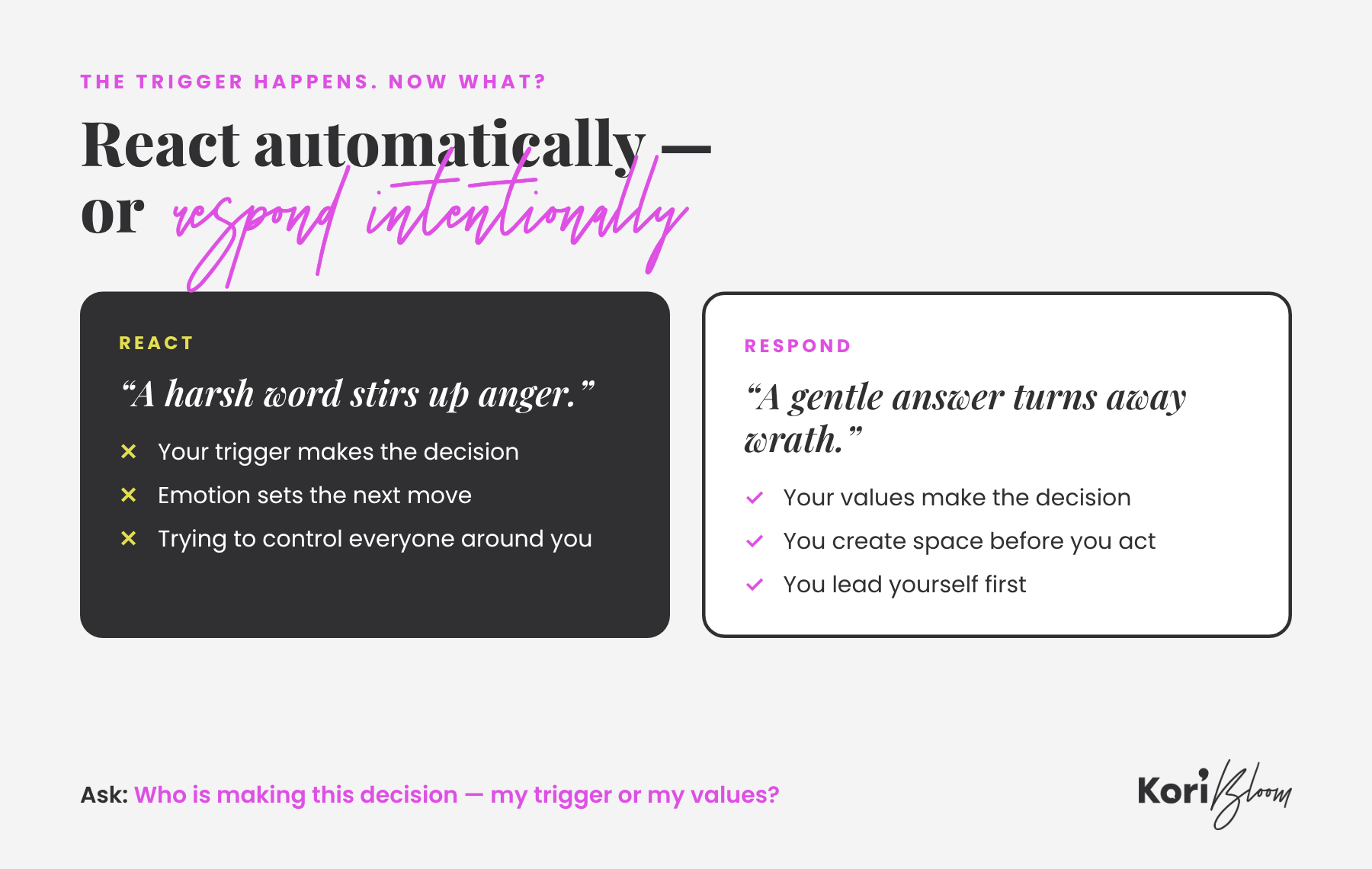 React automatically vs. respond intentionally – a harsh word stirs up anger, a gentle answer turns away wrath