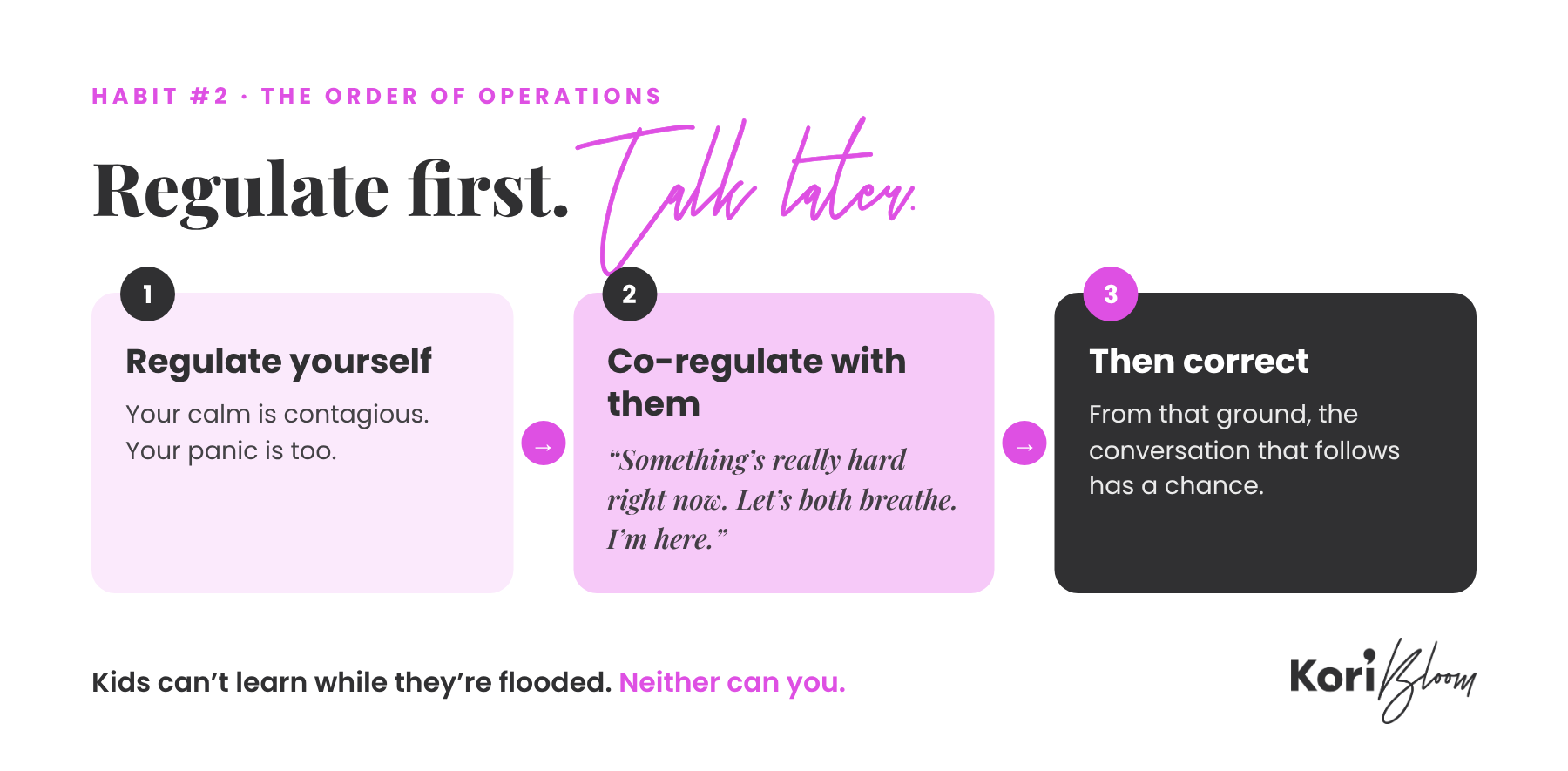 Three-step flow for co-regulation: regulate yourself, co-regulate with your child, then correct