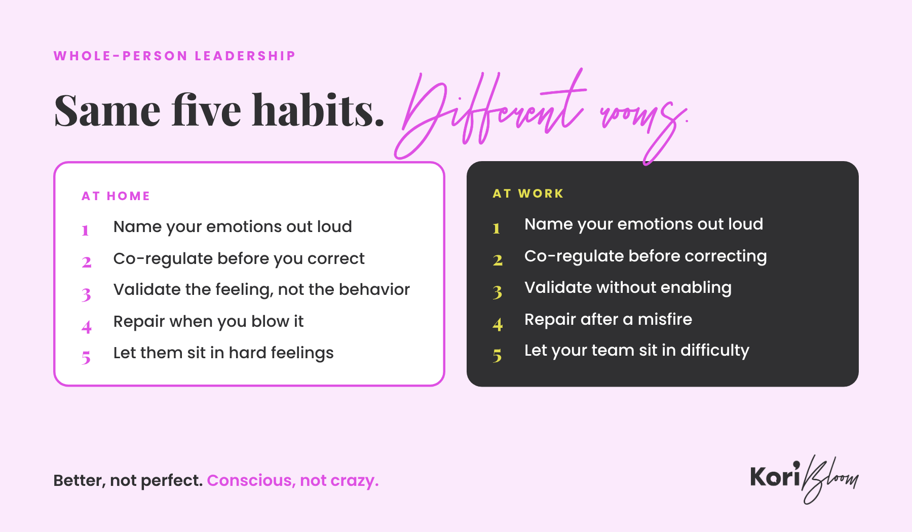 Side-by-side comparison showing the same five emotional intelligence habits at home with kids and at work with a team